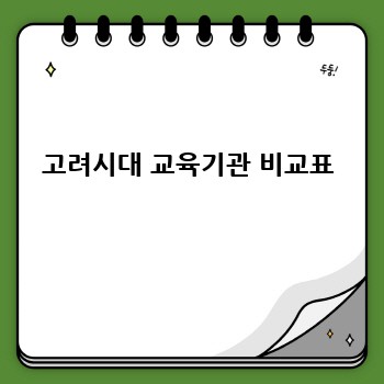 고려시대 교육기관 비교표