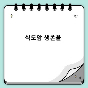 식도암 생존율